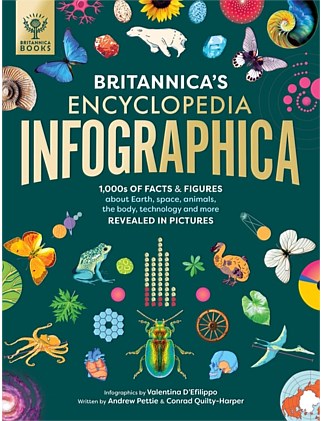 BritannicaS Encyclopedia Infographica